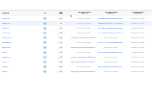 Finding Backlinks in Google Analytics